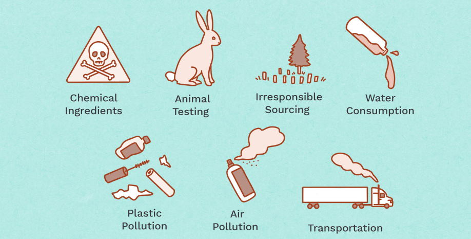 beauty industry negative impacts on the environment